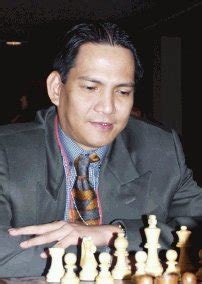 Rogelio Jr Antonio player profile .